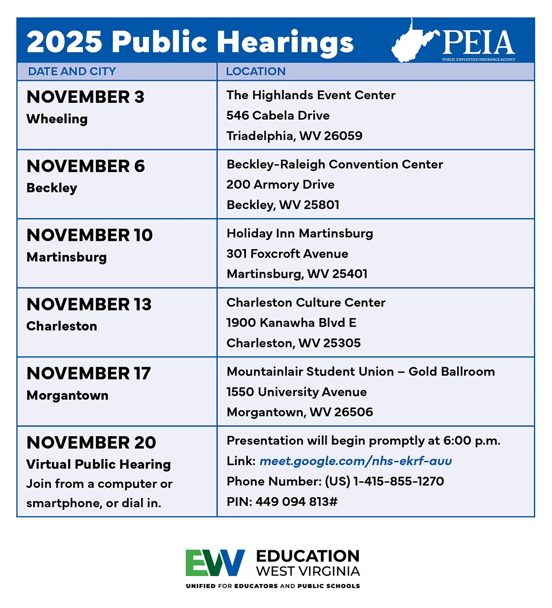 PEIA Public Hearings